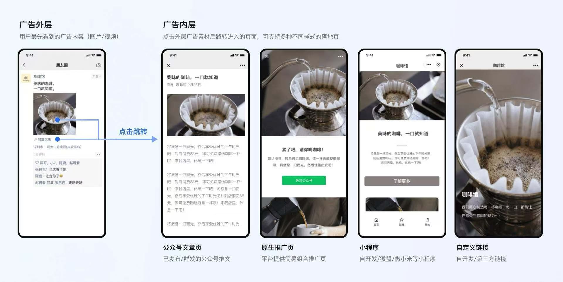 广告外层与广告内层及落地页示意