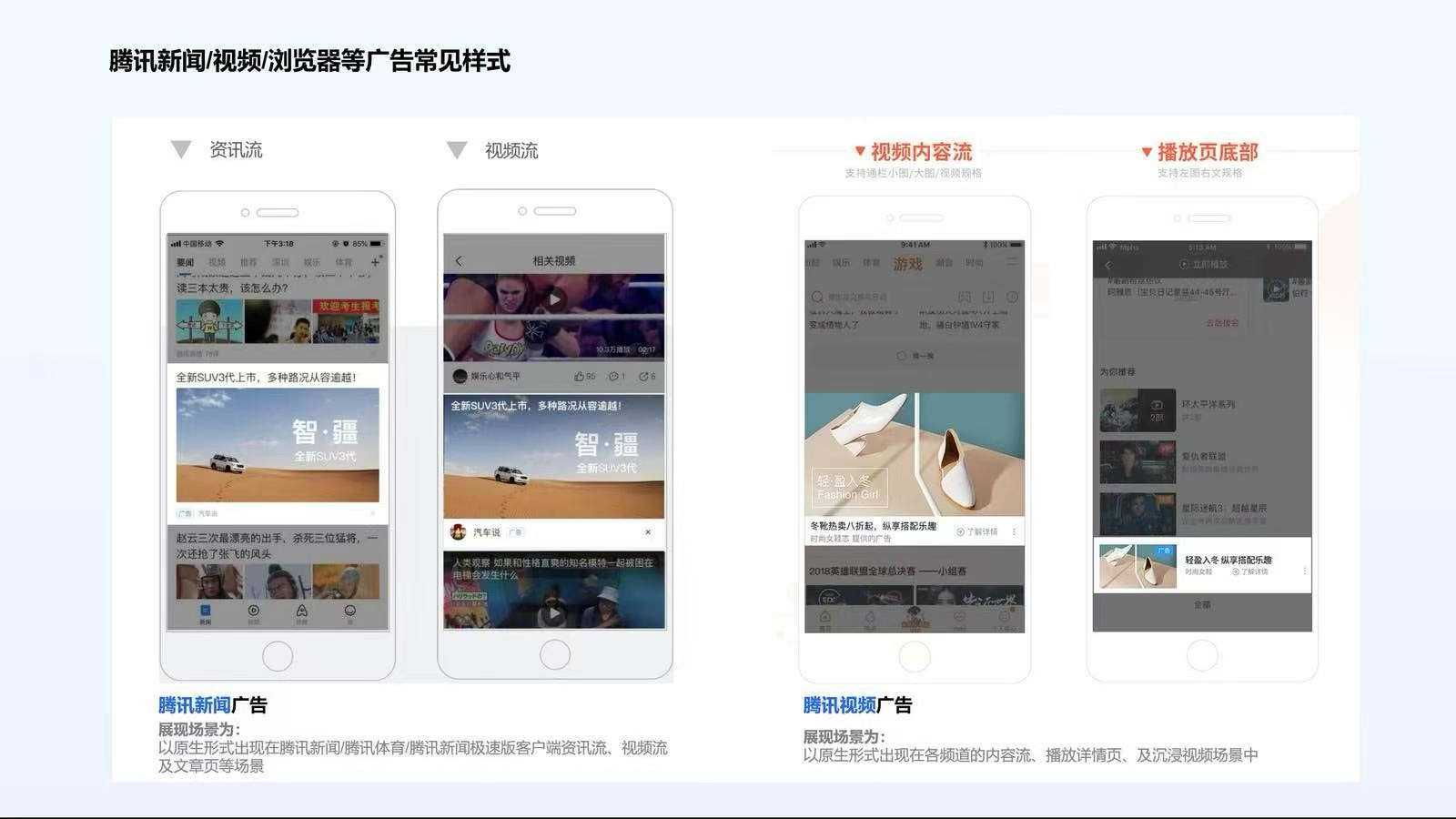 腾讯新闻、腾讯视频等广告常见展示样式